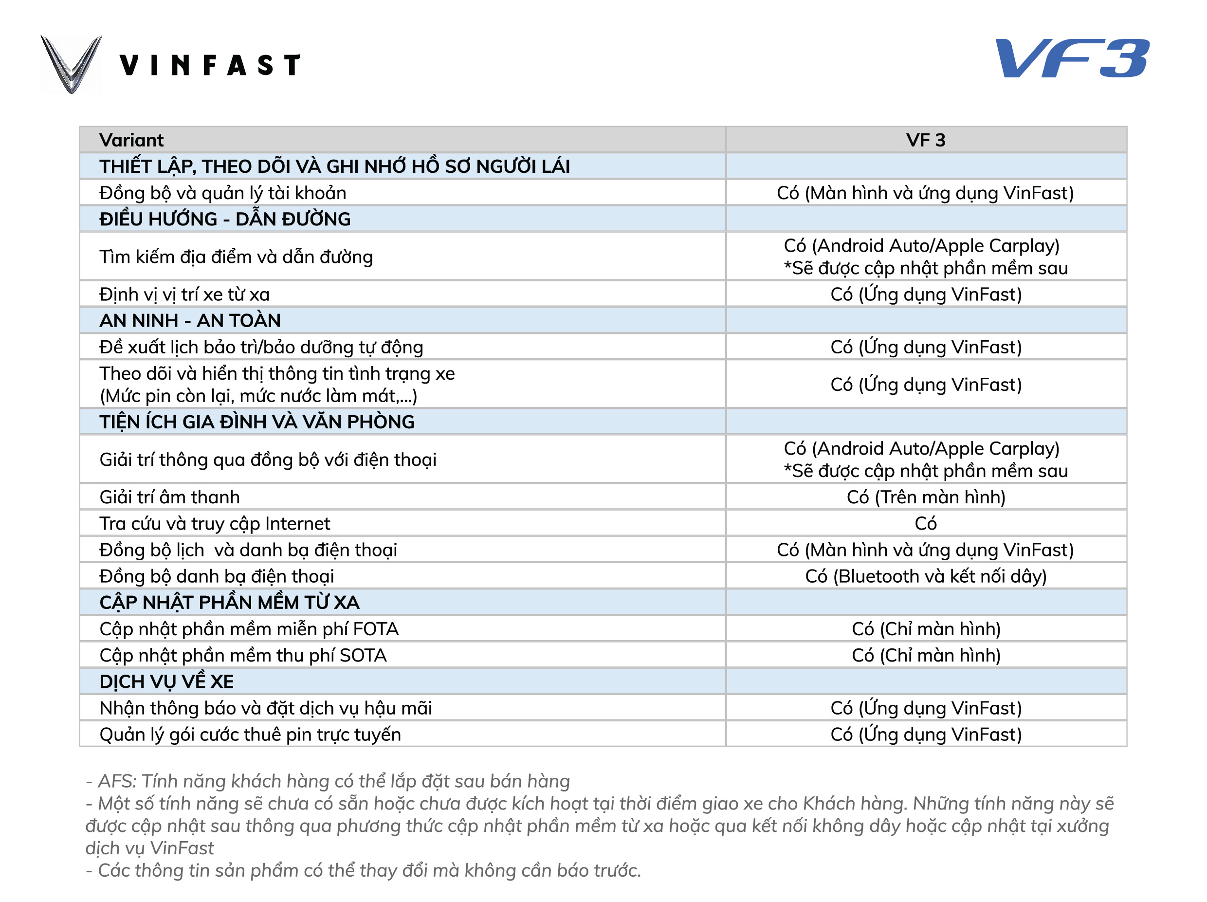 VinFast VF3 19